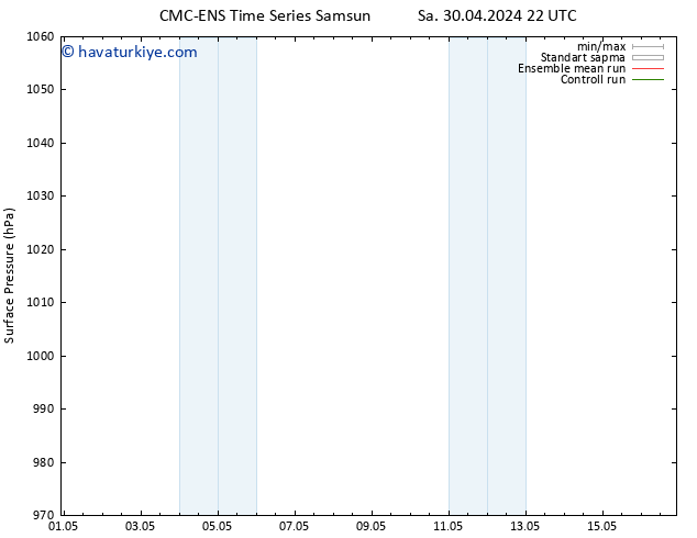 Yer basıncı CMC TS Çar 01.05.2024 22 UTC