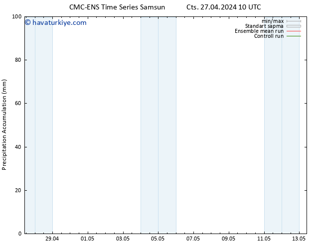 Toplam Yağış CMC TS Per 09.05.2024 16 UTC