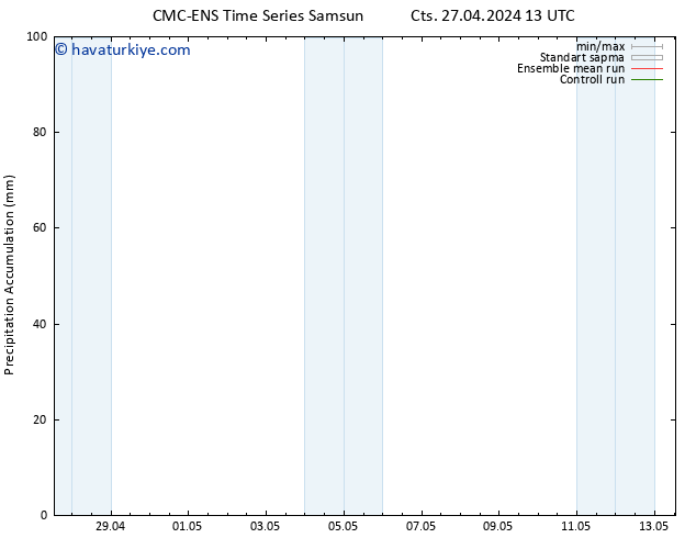 Toplam Yağış CMC TS Paz 28.04.2024 13 UTC