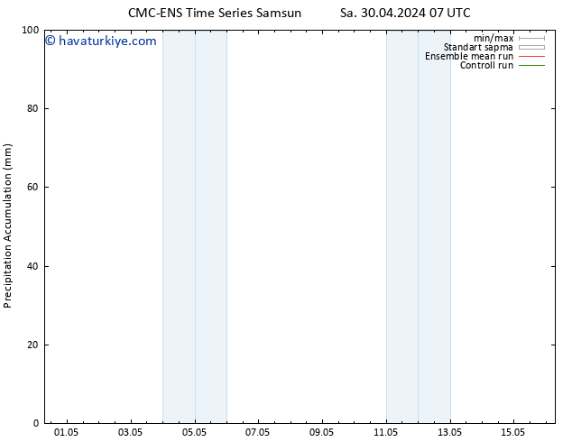 Toplam Yağış CMC TS Sa 30.04.2024 19 UTC