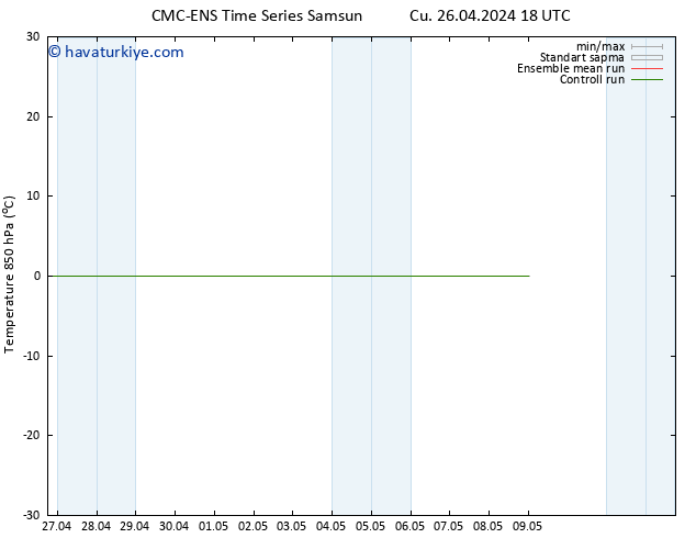 850 hPa Sıc. CMC TS Cts 27.04.2024 00 UTC