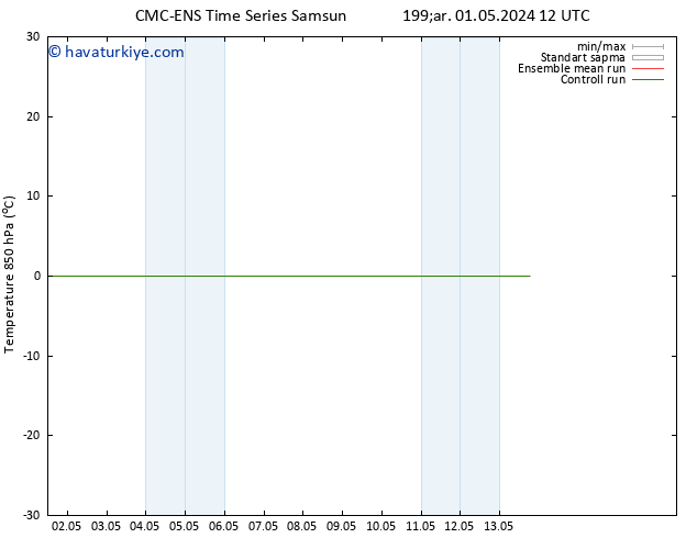 850 hPa Sıc. CMC TS Çar 01.05.2024 18 UTC