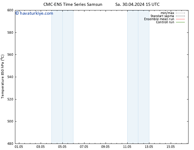 500 hPa Yüksekliği CMC TS Per 02.05.2024 09 UTC