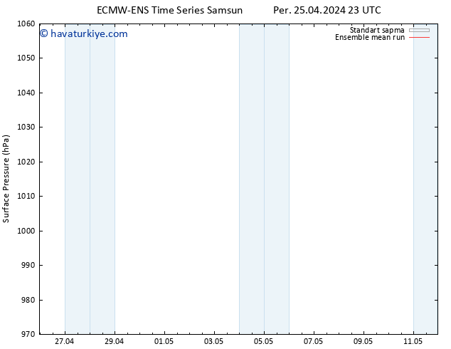 Yer basıncı ECMWFTS Cu 26.04.2024 23 UTC