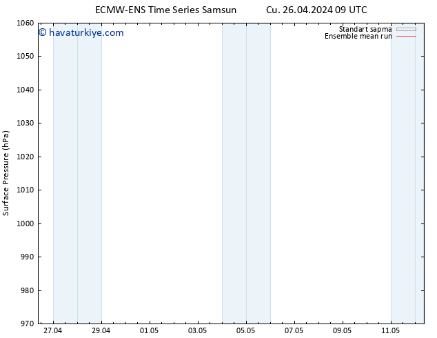 Yer basıncı ECMWFTS Pzt 06.05.2024 09 UTC