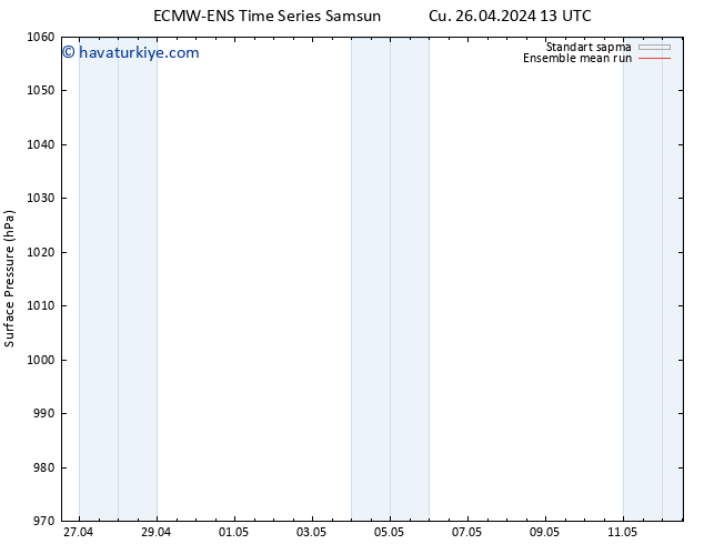 Yer basıncı ECMWFTS Cts 27.04.2024 13 UTC