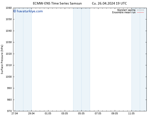 Yer basıncı ECMWFTS Cts 27.04.2024 19 UTC