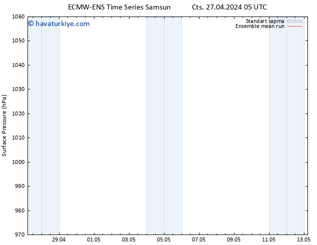 Yer basıncı ECMWFTS Sa 07.05.2024 05 UTC