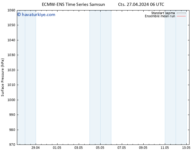 Yer basıncı ECMWFTS Pzt 29.04.2024 06 UTC