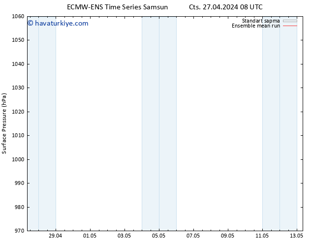 Yer basıncı ECMWFTS Sa 07.05.2024 08 UTC