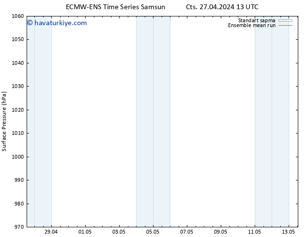 Yer basıncı ECMWFTS Sa 07.05.2024 13 UTC