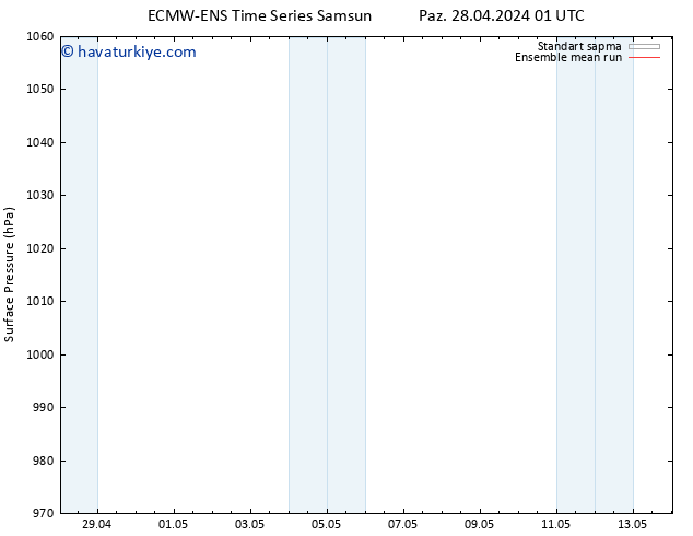 Yer basıncı ECMWFTS Çar 01.05.2024 01 UTC