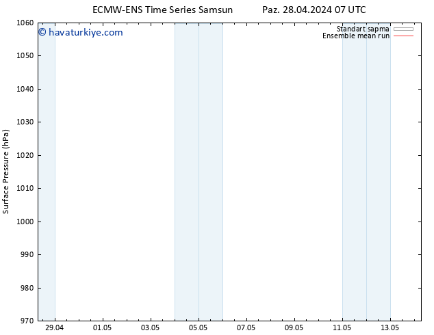 Yer basıncı ECMWFTS Pzt 29.04.2024 07 UTC