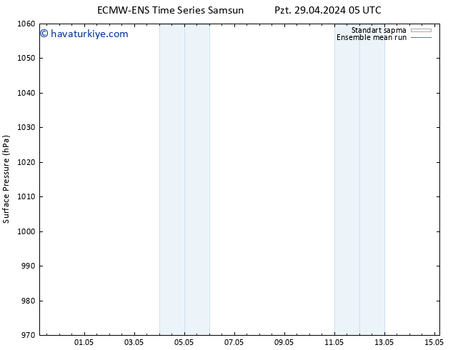 Yer basıncı ECMWFTS Sa 30.04.2024 05 UTC