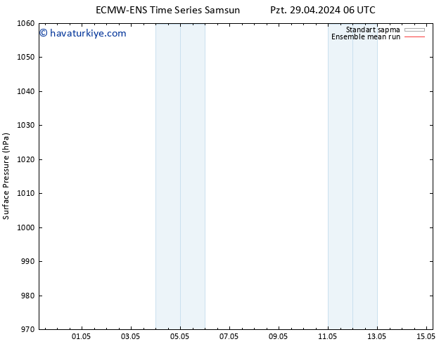 Yer basıncı ECMWFTS Per 02.05.2024 06 UTC