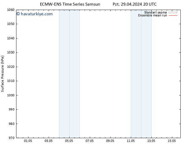 Yer basıncı ECMWFTS Sa 30.04.2024 20 UTC