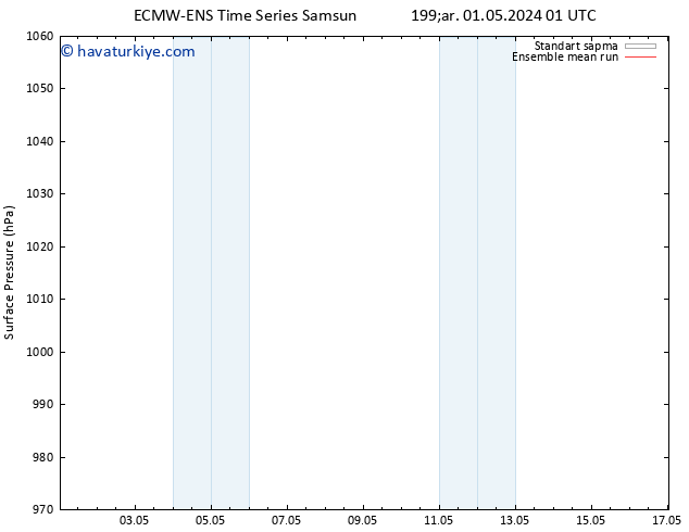 Yer basıncı ECMWFTS Per 02.05.2024 01 UTC