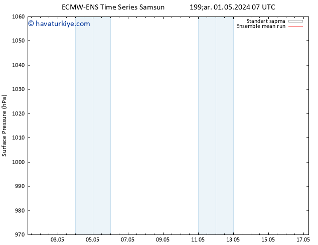 Yer basıncı ECMWFTS Per 02.05.2024 07 UTC