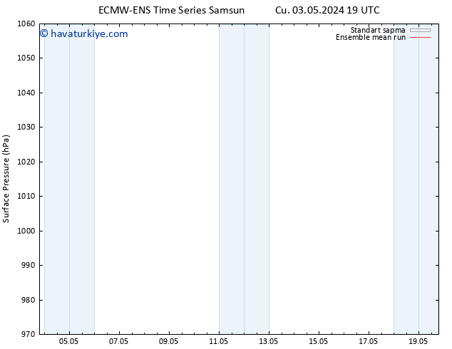 Yer basıncı ECMWFTS Cts 04.05.2024 19 UTC