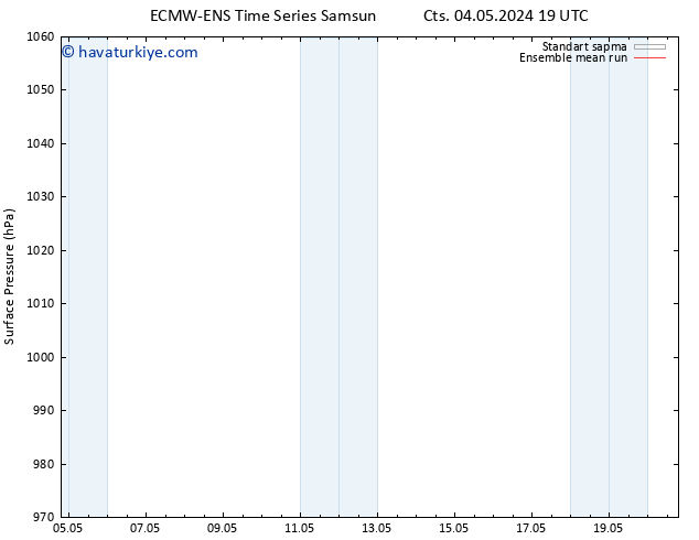 Yer basıncı ECMWFTS Cu 10.05.2024 19 UTC