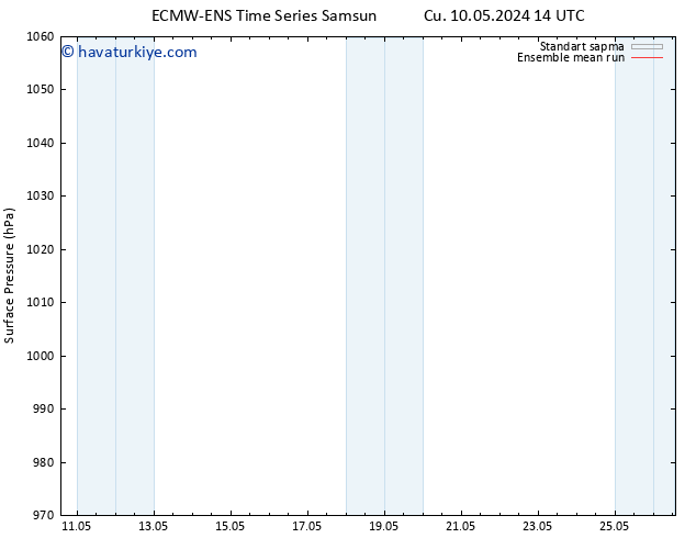 Yer basıncı ECMWFTS Cts 11.05.2024 14 UTC