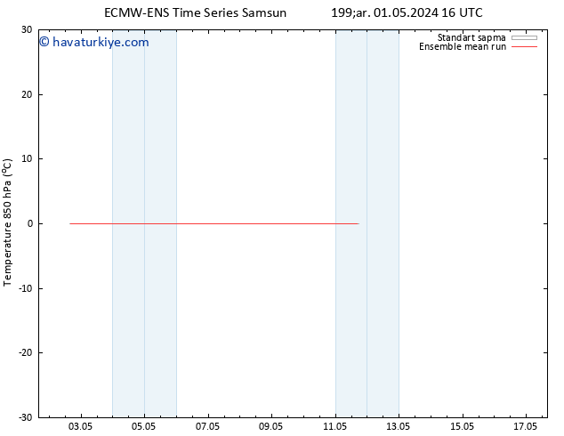 850 hPa Sıc. ECMWFTS Sa 07.05.2024 16 UTC