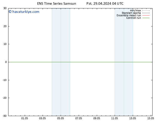 500 hPa Yüksekliği GEFS TS Pzt 29.04.2024 04 UTC