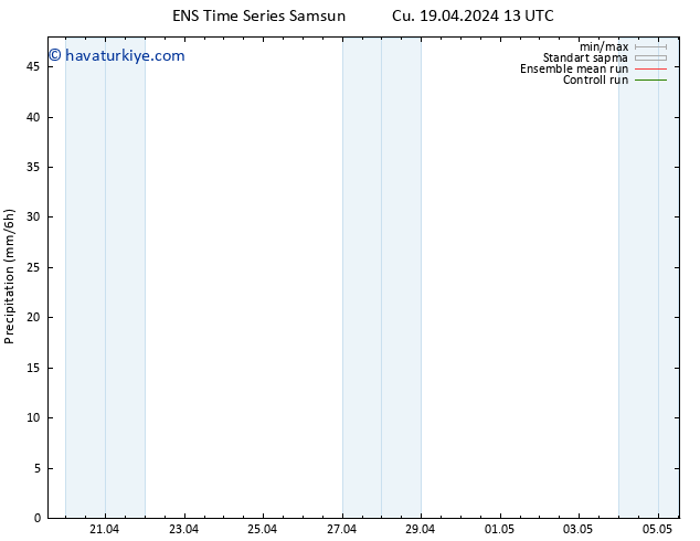 Yağış GEFS TS Cu 19.04.2024 19 UTC