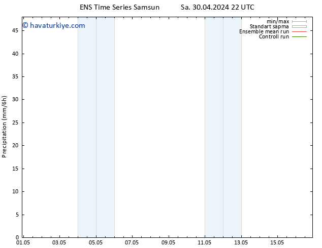 Yağış GEFS TS Çar 01.05.2024 04 UTC