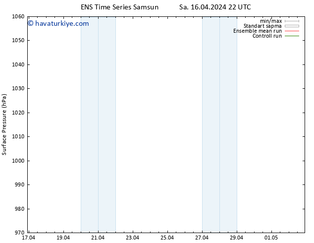 Yer basıncı GEFS TS Per 18.04.2024 16 UTC