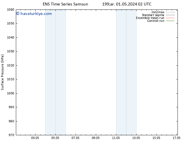 Yer basıncı GEFS TS Çar 08.05.2024 14 UTC