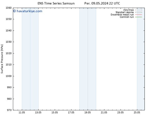 Yer basıncı GEFS TS Per 09.05.2024 22 UTC