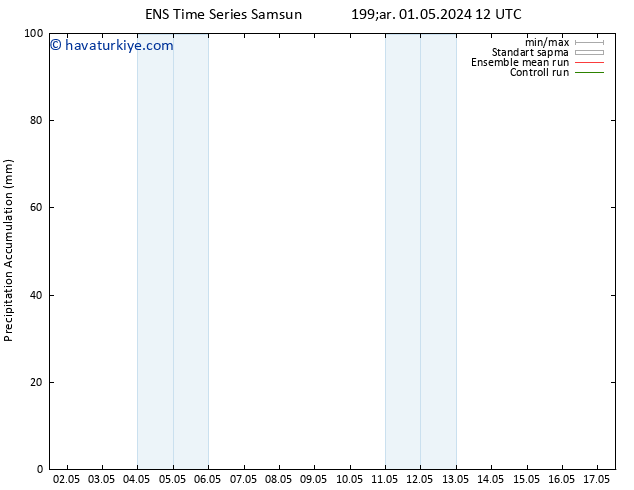 Toplam Yağış GEFS TS Cu 17.05.2024 12 UTC