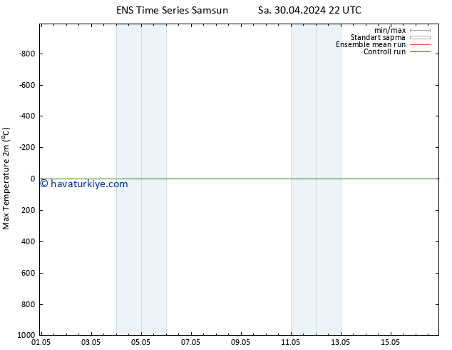 Maksimum Değer (2m) GEFS TS Sa 30.04.2024 22 UTC