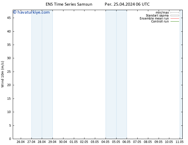 Rüzgar 10 m GEFS TS Per 25.04.2024 18 UTC