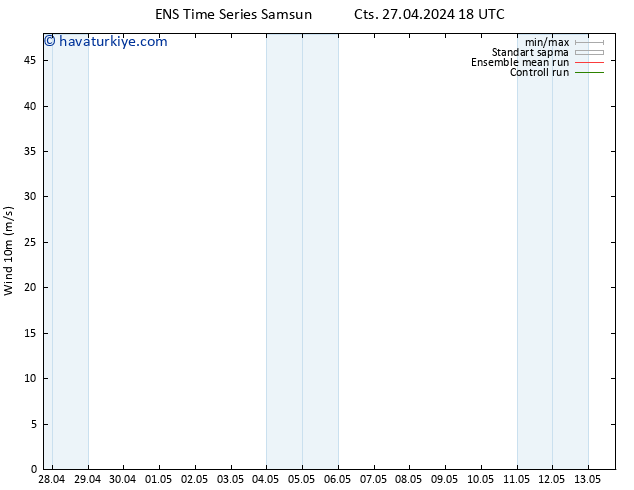 Rüzgar 10 m GEFS TS Pzt 29.04.2024 18 UTC