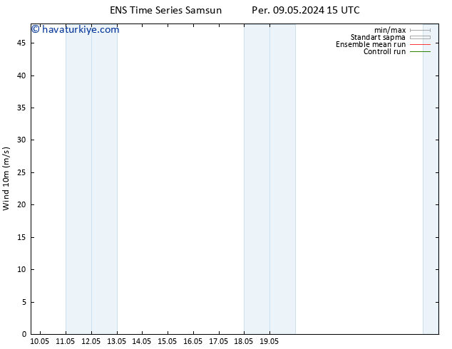 Rüzgar 10 m GEFS TS Cu 17.05.2024 03 UTC