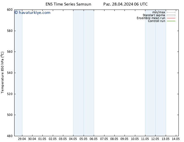 500 hPa Yüksekliği GEFS TS Per 02.05.2024 18 UTC