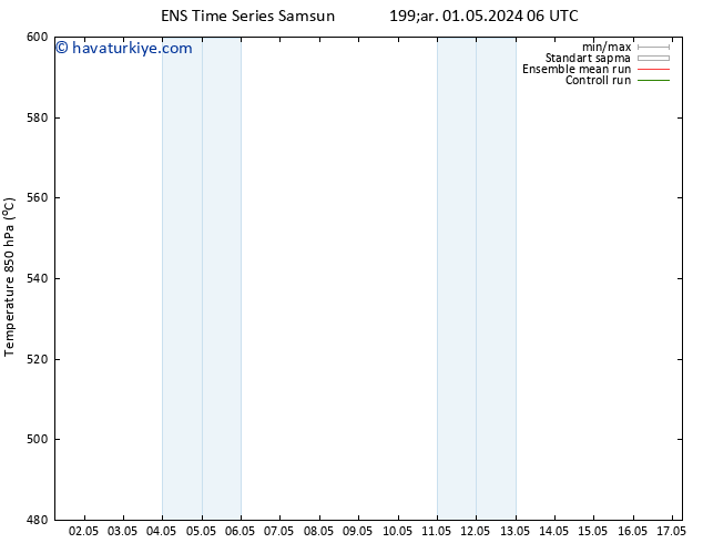 500 hPa Yüksekliği GEFS TS Cts 11.05.2024 06 UTC