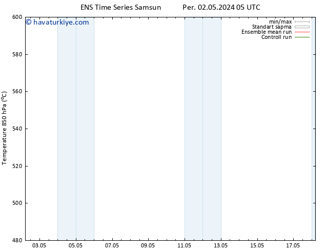 500 hPa Yüksekliği GEFS TS Per 02.05.2024 05 UTC