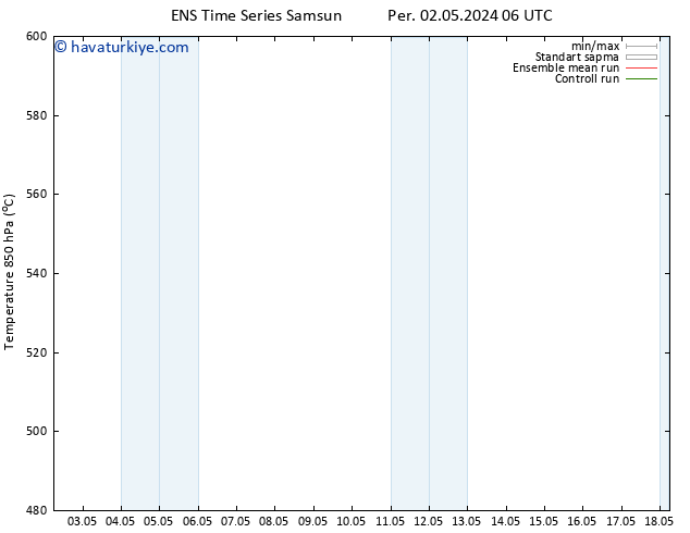 500 hPa Yüksekliği GEFS TS Cts 18.05.2024 06 UTC