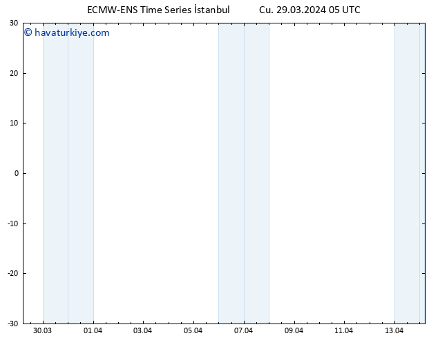 500 hPa Yüksekliği ALL TS Cu 29.03.2024 05 UTC