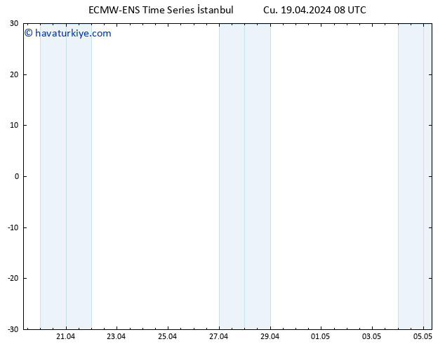 500 hPa Yüksekliği ALL TS Cts 20.04.2024 08 UTC