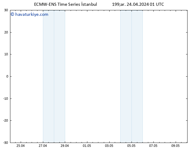 500 hPa Yüksekliği ALL TS Çar 24.04.2024 01 UTC