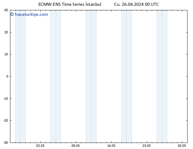 500 hPa Yüksekliği ALL TS Cu 26.04.2024 00 UTC