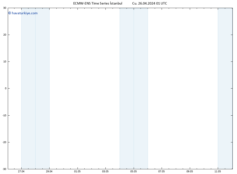 500 hPa Yüksekliği ALL TS Cu 26.04.2024 01 UTC