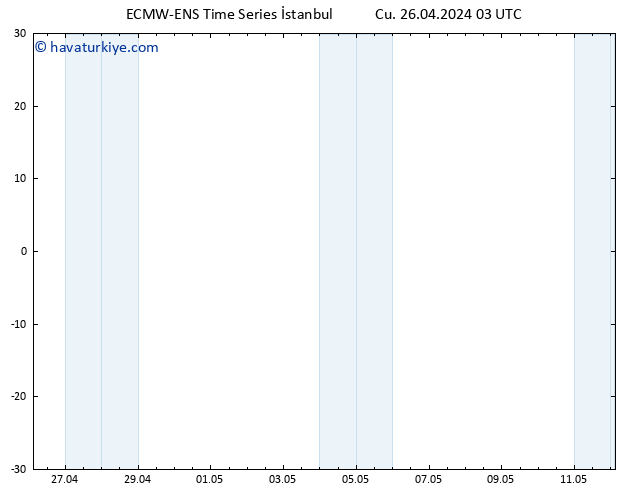 500 hPa Yüksekliği ALL TS Cu 26.04.2024 09 UTC