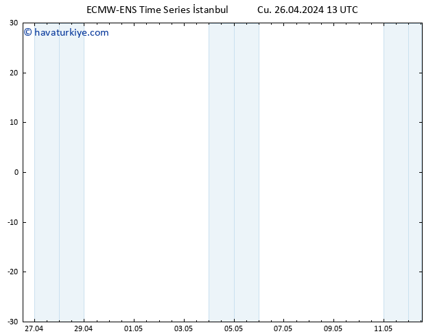 500 hPa Yüksekliği ALL TS Cu 26.04.2024 13 UTC