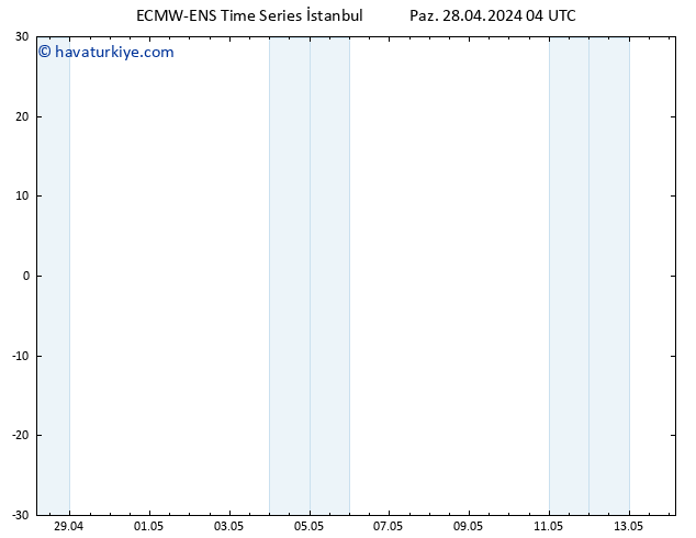 500 hPa Yüksekliği ALL TS Sa 14.05.2024 04 UTC