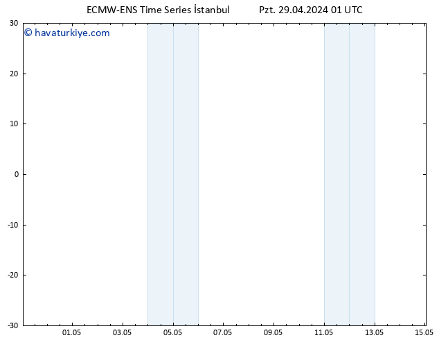 500 hPa Yüksekliği ALL TS Cu 03.05.2024 19 UTC